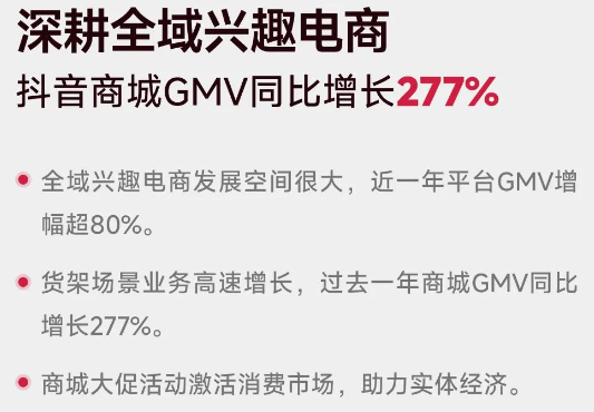 股票配资靠谱 2023年抖音商城GMV同比增长277%
