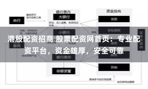 港股配资招商 股票配资网首页：专业配资平台，资金雄厚，安全可靠