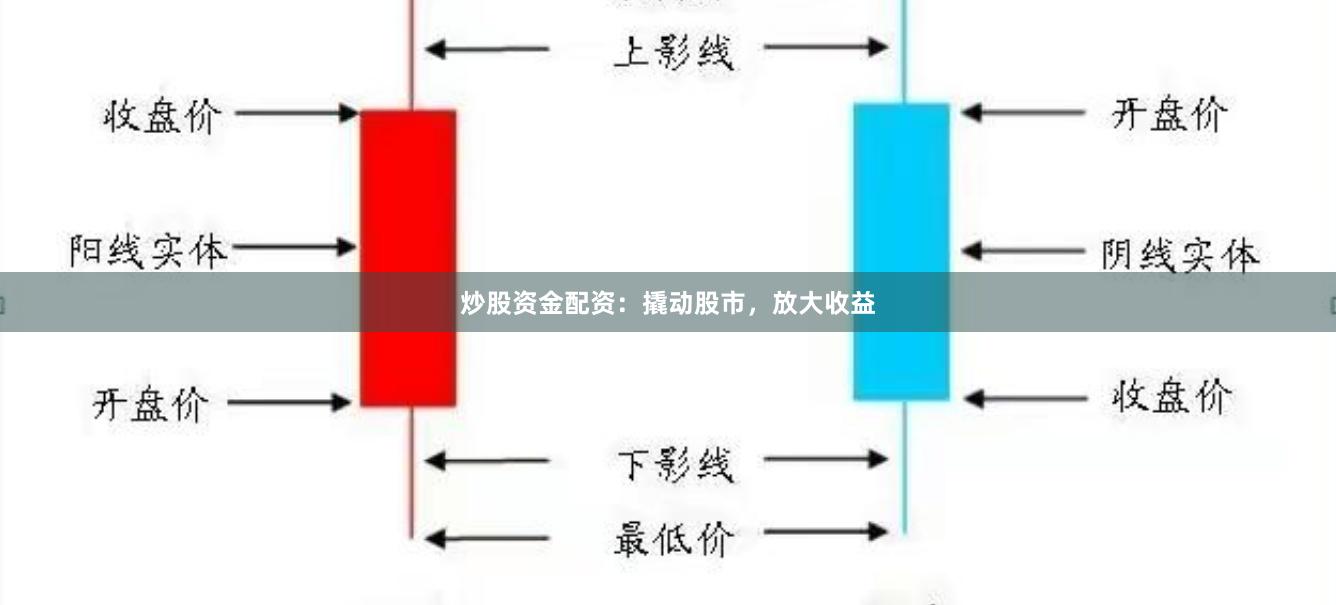炒股资金配资：撬动股市，放大收益
