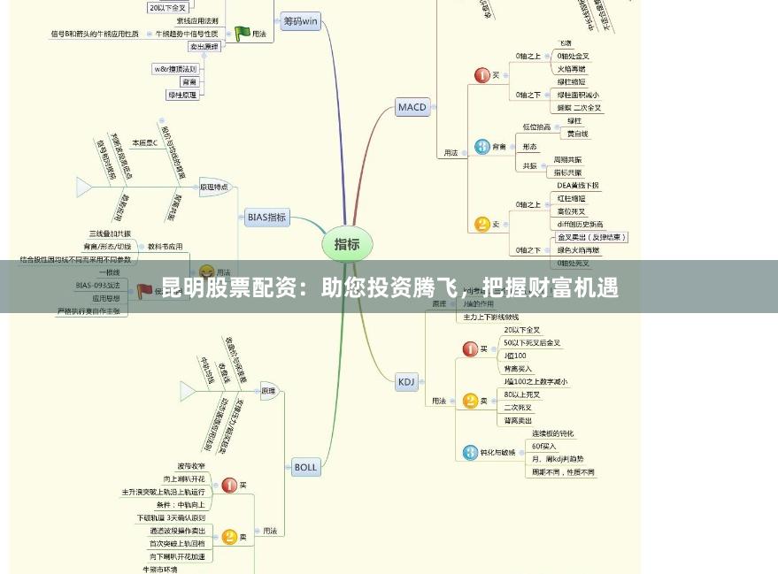 昆明股票配资：助您投资腾飞，把握财富机遇