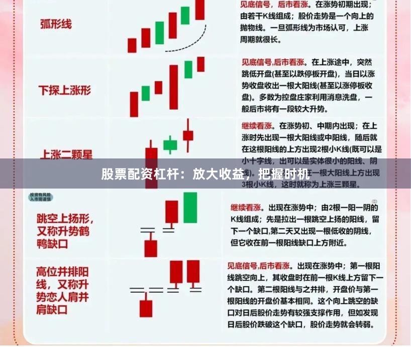 股票配资杠杆：放大收益，把握时机
